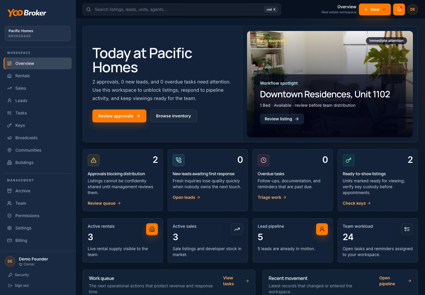YooBroker dashboard overview